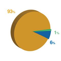 1 6 93 percent 3d Isometric 3 part pie chart diagram for business presentation. Vector infographics illustration eps.