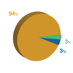 3 3 94 percent 3d Isometric 3 part pie chart diagram for business presentation. Vector infographics illustration eps.