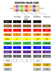Diagram of the Resistor color codes and how it works