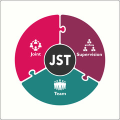 JST - Joint supervision Team acronym. Infographic template with icons
