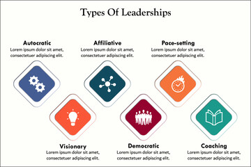 Types of leadership - Autocratic, Visionary, Affiliative, Democratic, Pace-setting, coaching. Infographic template with icons