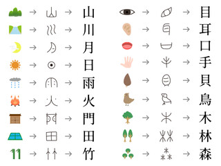 漢字の成り立ちを表したイラスト素材集