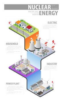 nuclear energy, nuclear power plant with isometric graphic