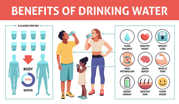 Drinking water infographics. Family with clean water glasses and bottles, healthy benefits, people care for hydration. Healthy lifestyle or medical poster. Cartoon flat tidy vector concept