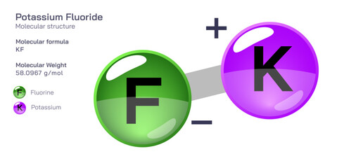 Potassium Fluoride molecular structure formula. Periodic table structural molecular formula Vector design. Pharmaceutical compounds and composition. Easily printable product with correct CPK colour.