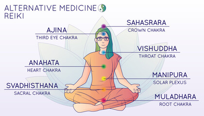 Alternative Medicine Chakra Infographics