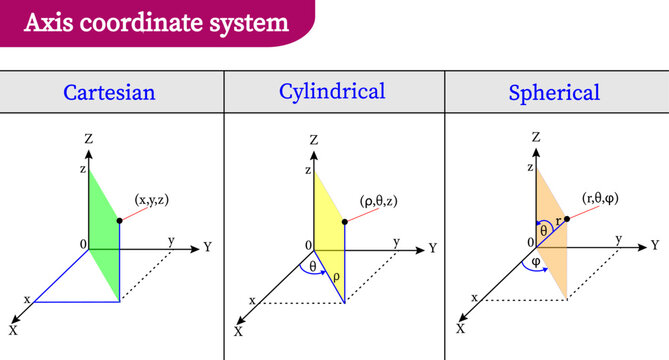 vector illustration of the three axis  coordinate system