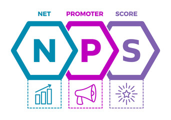 NPS. Net Promoter Score infographic. Measure used to gauge customer loyalty, satisfaction, and enthusiasm with a company. Market research metric based on customer recommendation. Vector illustration. 