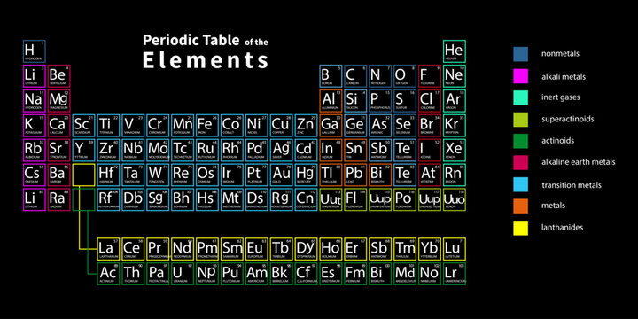 Periodic table of the elements background. Vector illustration