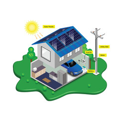 solar cell house diagram smart home system ecology energy saving concept for free energy from sun describe the operation of systems and equipment surrounded by beautiful nature