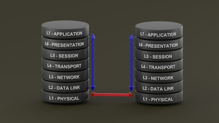 OSI reference model. Communications between a computing system are split into seven layers: Physical, Data Link, Network, Transport, Session, Presentation, and Application. 3d illustration
