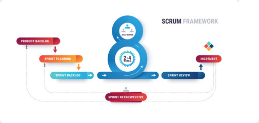 Software scrum workflow diagram. scrum infographic template