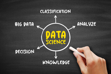 Data science - field that uses scientific methods, processes, algorithms and systems to extract knowledge and insights from structured and unstructured data, mind map concept on blackboard