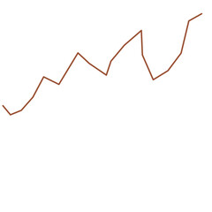 Market Investment Trading 