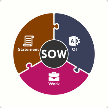 SOW - Statement of Work Acronym. Infographic template with icons