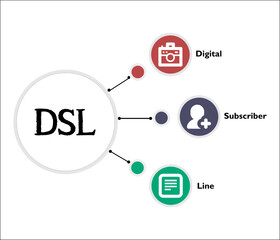 DSL - Digital Subscriber Line acronym. Infographic template with icons