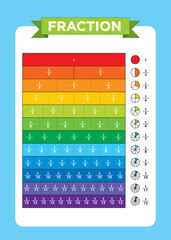 Multi color Mathematics Fraction Learning for Kids