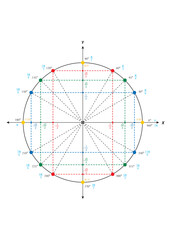 Mathematics Educational Vector: Trigonometric Unit Circle Radian