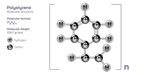 Polystyrene molecular structure formula. Periodic table structural molecular formula Vector design. Pharmaceutical compounds and composition. Easily printable product with correct CPK colour.