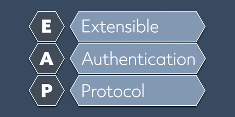 EAP Extensible Authentication Protocol. An Acronym Abbreviation of a term from the software industry. Illustration isolated on blue background