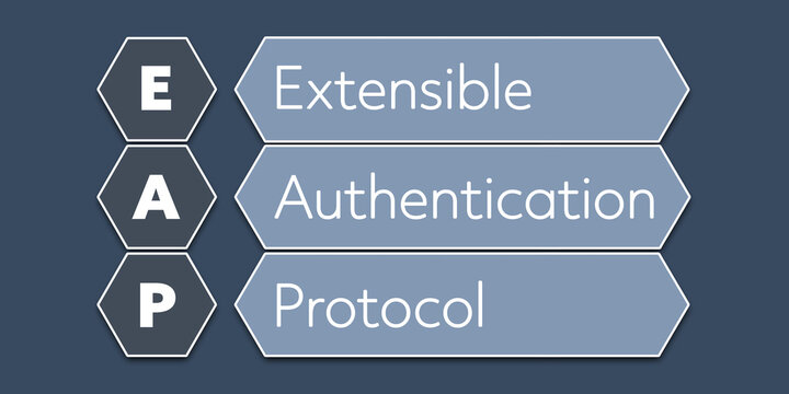 EAP Extensible Authentication Protocol. An Acronym Abbreviation of a term from the software industry. Illustration isolated on blue background