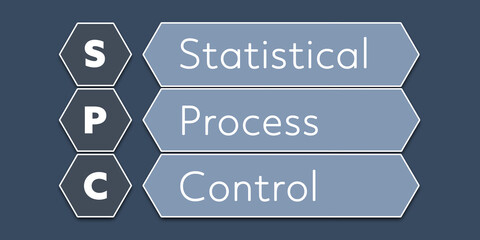 SPC Statistical Process Control. An Acronym Abbreviation of a term from the software industry. Illustration isolated on blue background