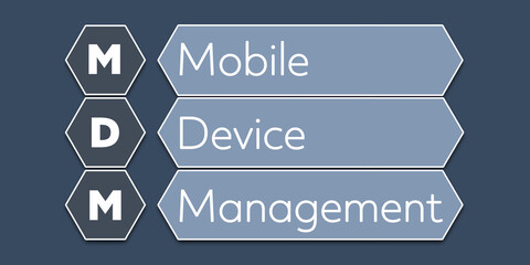 MDM Mobile Device Management. An Acronym Abbreviation of a term from the software industry. Illustration isolated on blue background