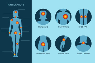 Pain location infographic. Human silhouette of woman figure body with red points