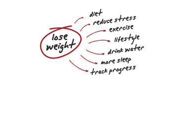 Digital png illustration of lose weight text and motivation on transparent background