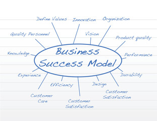 Hand written Business success model.