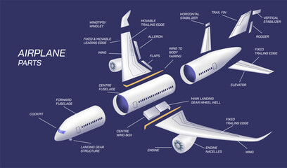 Airplane parts and function vector illustration. Some important parts to know. Body Parts of a passenger commercial aircraft.