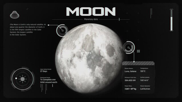 Exploring Moon Planet-A Captivating Solar System Animation Unveiling the Secrets of the Mysterious Planet through Infographics