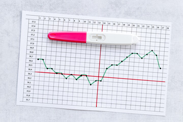 Female cycle temperature tracker with thermometer for ovelation and pregnancy planning