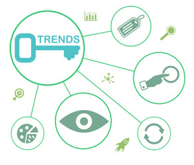 Concept of trends