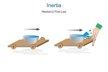 Inertia . simple science experiment: Newton’s First Law Of Motion.