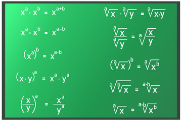 Summary of mathematical formulas for calculating powers and square roots on a green board