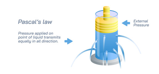 Pascal's law is a principle in fluid mechanics given by Blaise Pascal. Fluid and experience of some forces and pressures. Students study material, graphic vector illustration.