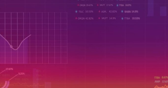 Animation of multiple graphs, loading circles and trading boards against gradient background