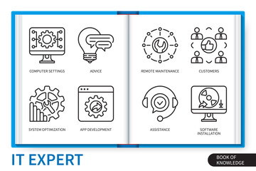 IT expert infographics elements set. Computer settings, advice, system optimization, software installation, remote maintenance, assistance, customers, app development. Web vector linear icons