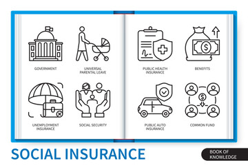 Social insurance infographics elements set. Government, universal parental leave, common fund, public auto insurance, social security, unemployment insurance, benefits, public health insurance