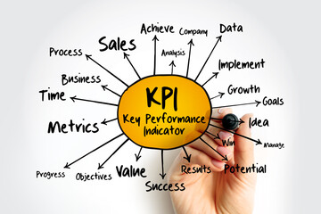 KPI - Key Performance Indicator mind map, business concept for presentations and reports