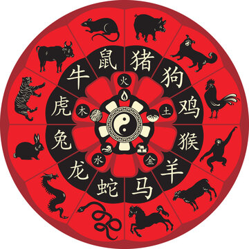 Chinese zodiac wheel with signs and the five elements symbols