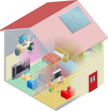 A home internet network with wireless and computing devices connected in a home group local area network.