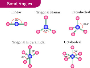 Vector illustration of Bond Angles