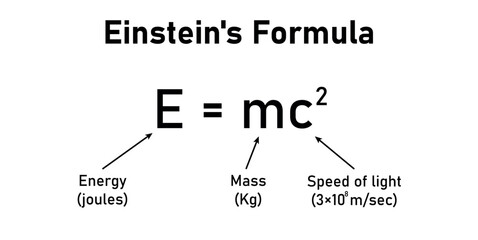 Einstein's formula. Energy, mass and speed of light equation. EMC formula. Mass and energy Einstein equation. Physics resources for teachers and students. Vector illustration.