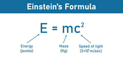 Fototapeta premium Einstein's formula. Energy, mass and speed of light equation. EMC formula. Mass and energy Einstein equation. Physics resources for teachers and students. Vector illustration.