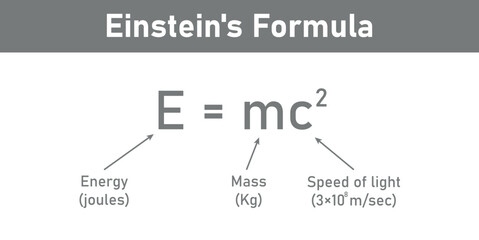 Einstein's formula. Energy, mass and speed of light equation. EMC formula. Mass and energy Einstein equation. Physics resources for teachers and students. Vector illustration.