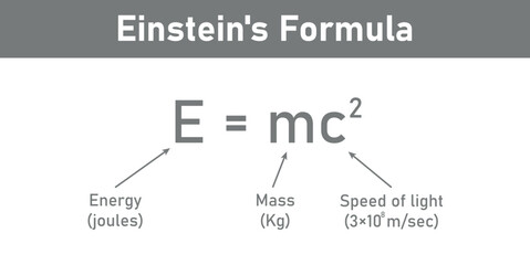 Fototapeta premium Einstein's formula. Energy, mass and speed of light equation. EMC formula. Mass and energy Einstein equation. Physics resources for teachers and students. Vector illustration.