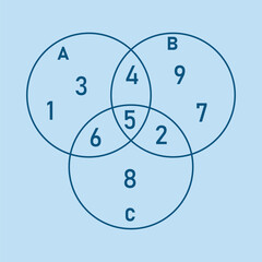 Union and intersection of three sets using venn diagram with numbers. Mathematics resources for teachers and students. Vector illustration isolated on blue background.