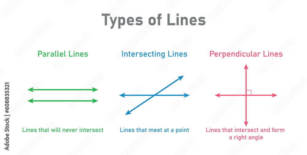 Wall mural types of lines in geometry. parallel, intersecting and perpendicular lines. mathematics resources te